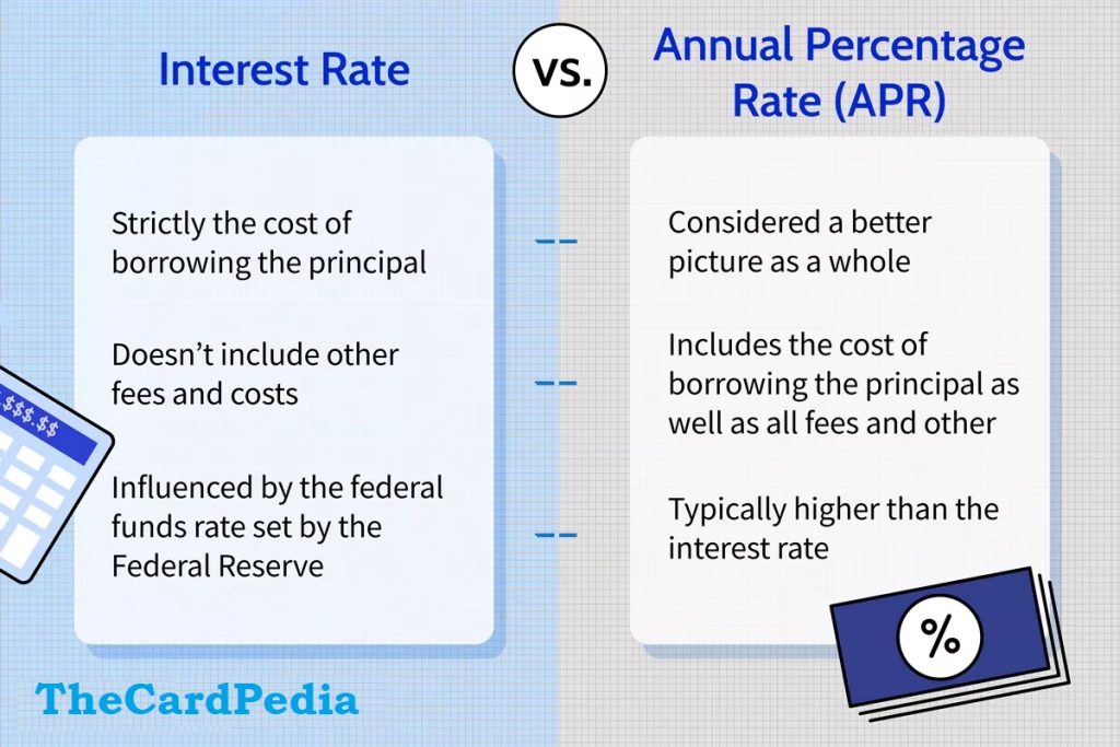 Interest Rate vs. APR What's the Difference-TheCardPedia