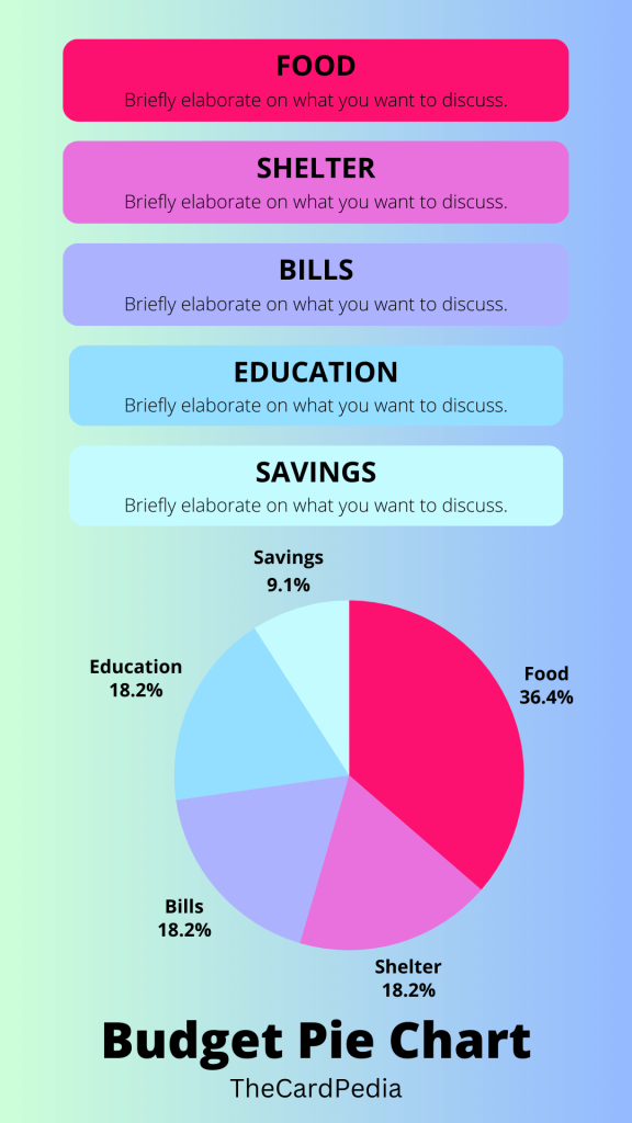 budget pie chart