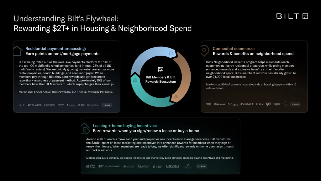 How Bilt Members Will Earn Big on Rent and Mortgages in 2025